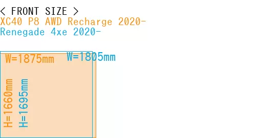 #XC40 P8 AWD Recharge 2020- + Renegade 4xe 2020-